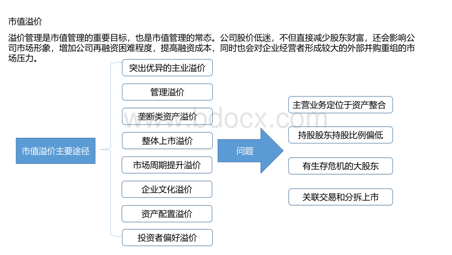 估值与市值.pptx_第2页