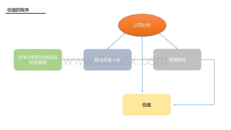 估值与市值.pptx_第3页