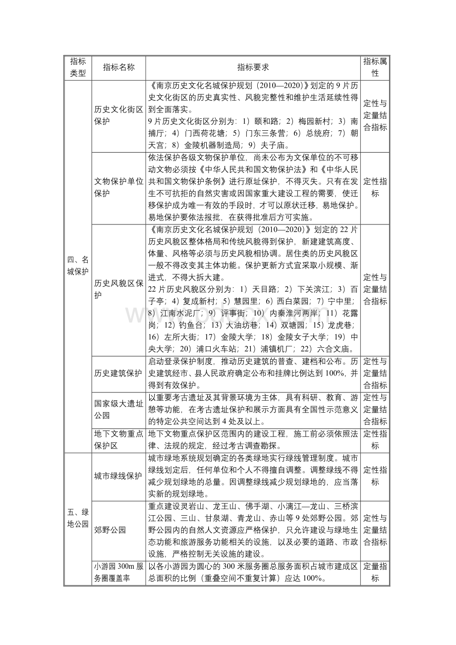 南京现代化城市规划导则指标体系一览表.doc_第3页