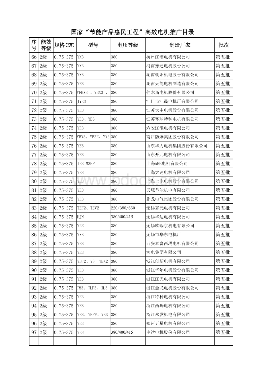 国家推荐节能电机目录汇总表.xls_第3页