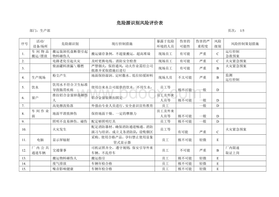 塑料生产危险源识别1.doc