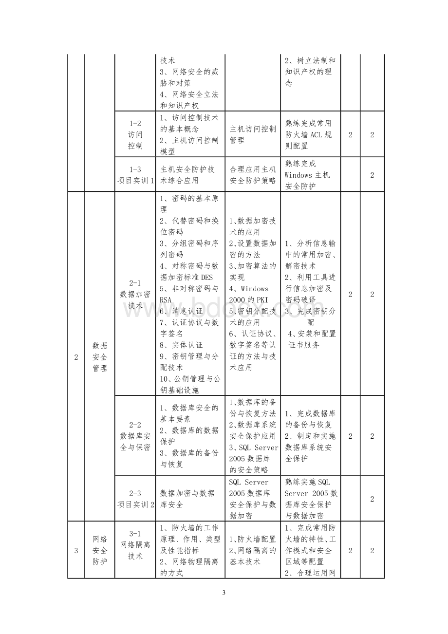 《网络安全技术》课程标准.doc_第3页