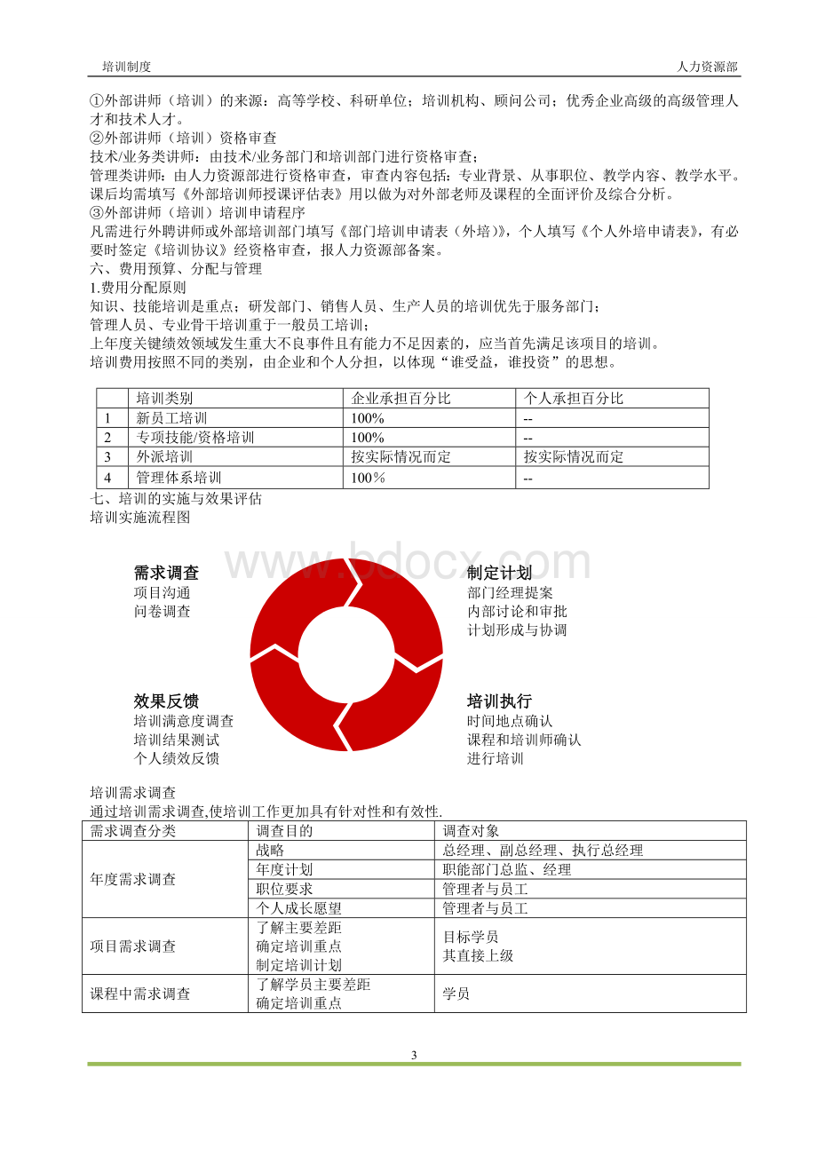 企业狼性培训制度.doc_第3页