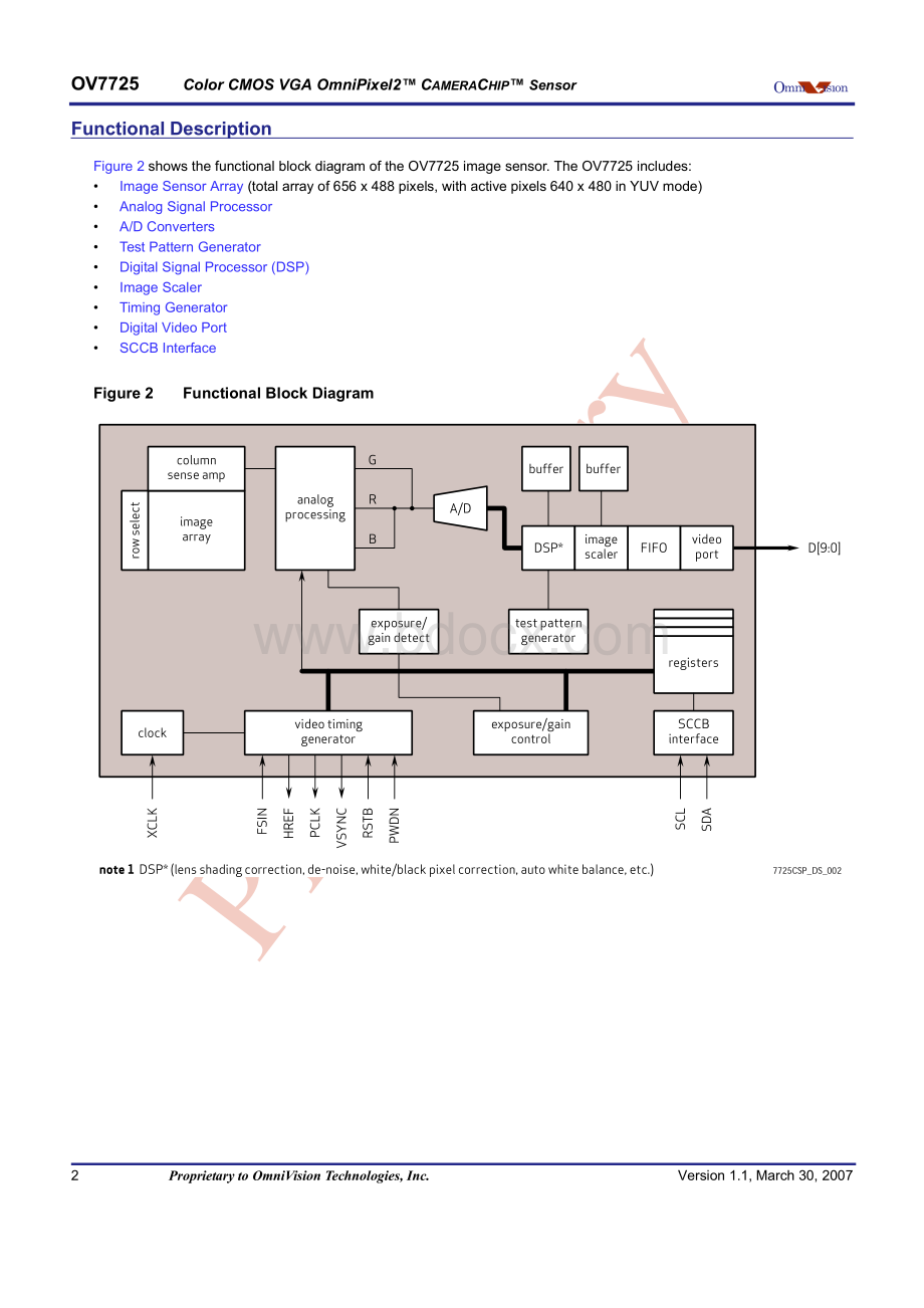 ov7725手册(可注释).pdf_第2页