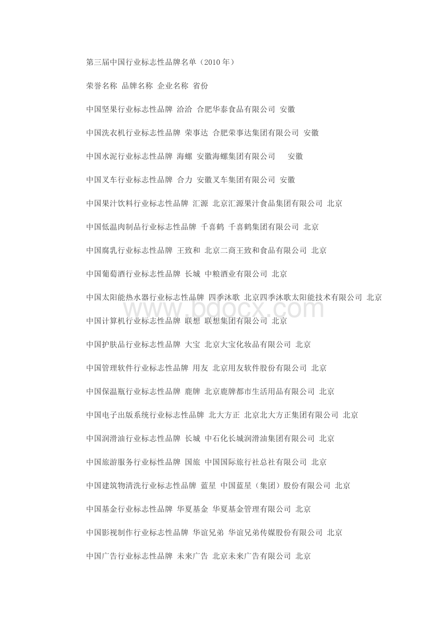 中国行业标志性品牌名录Word文档下载推荐.doc