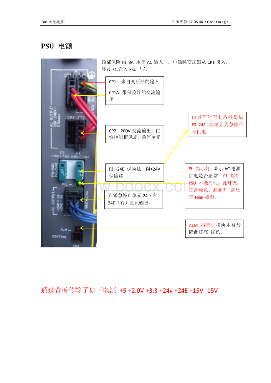 Fanuc200ib机器人电气硬件介绍资料下载.pdf