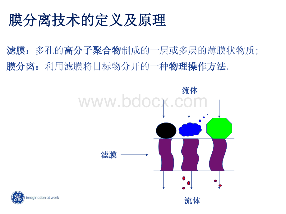 中空纤维技术以及应用简介.pdf_第3页