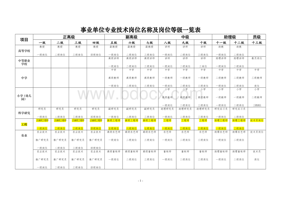 事业单位专业技术岗位名称及岗位等级一览表.doc_第1页