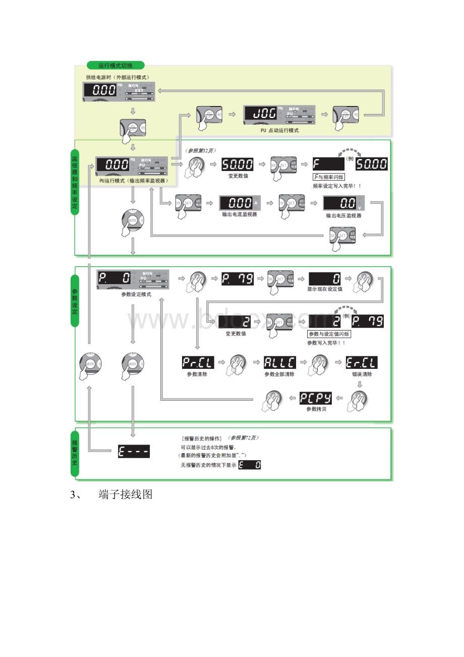 三菱通用变频器FR-A700.doc_第2页