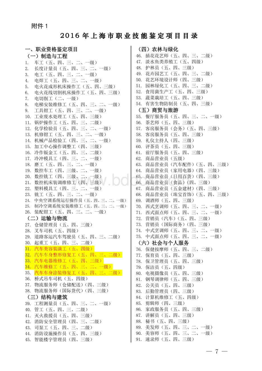 上海市职业技能鉴定目录.doc_第1页