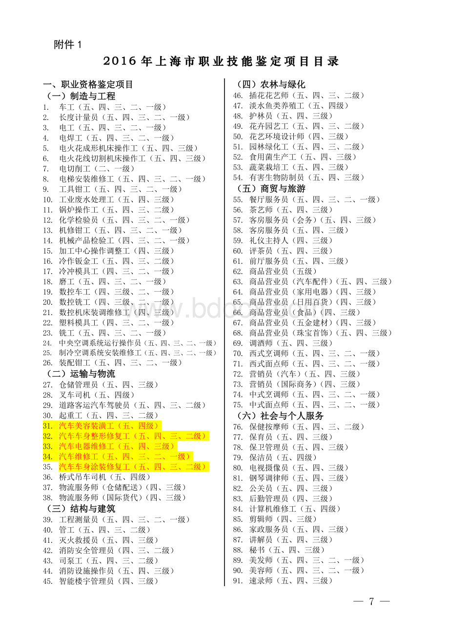 上海市职业技能鉴定目录文档格式.doc_第1页