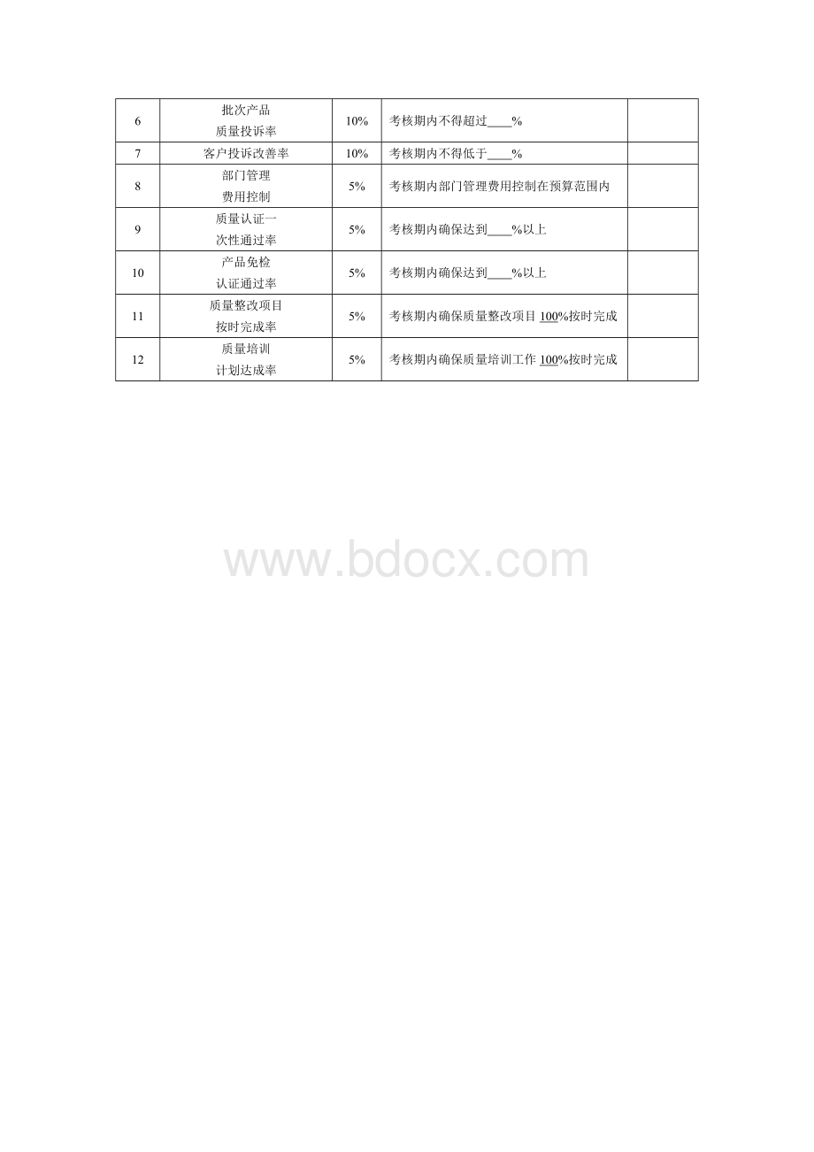 品控部部长绩效考核指标量表.doc_第3页