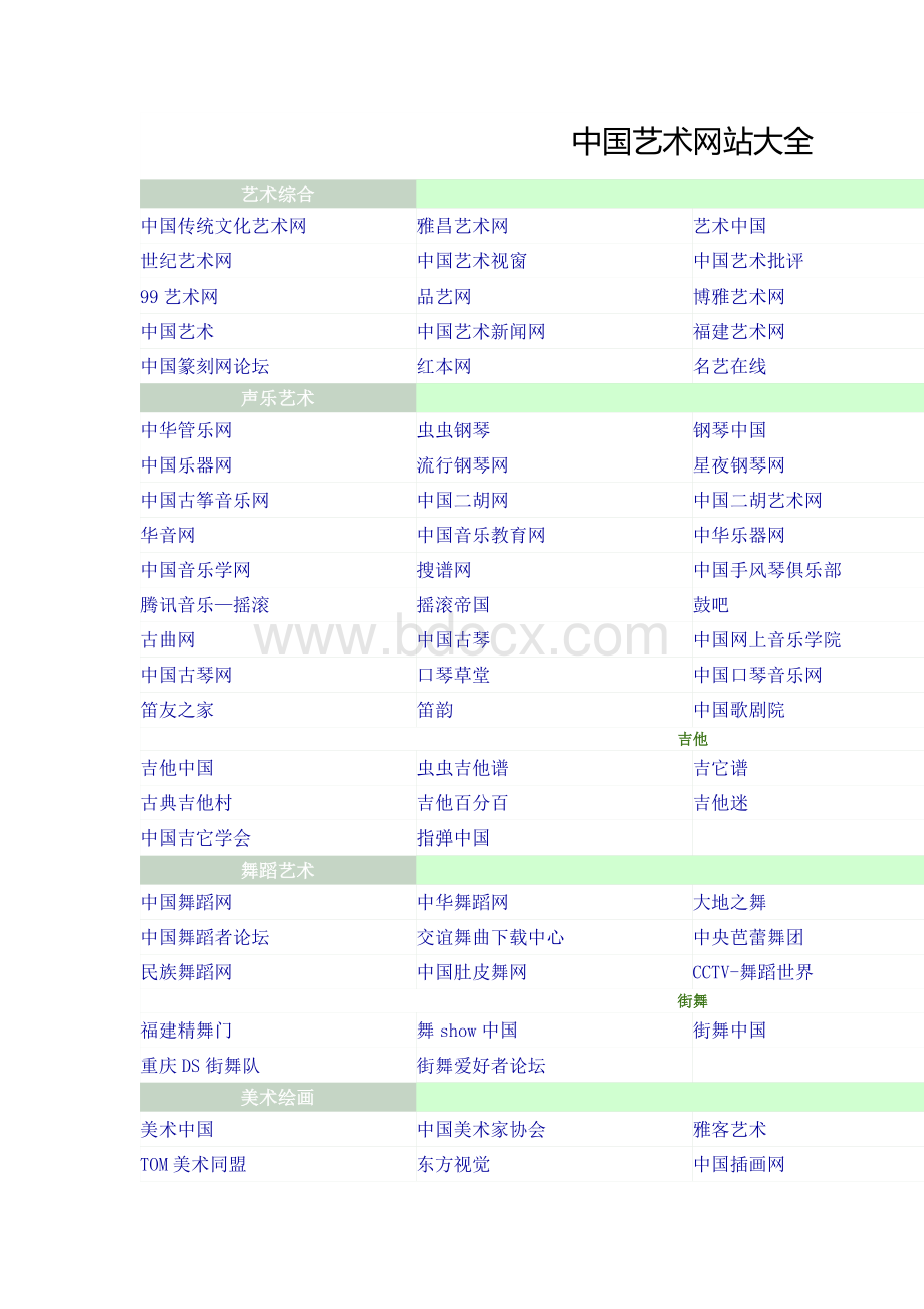 中国艺术网站大全Word格式.doc