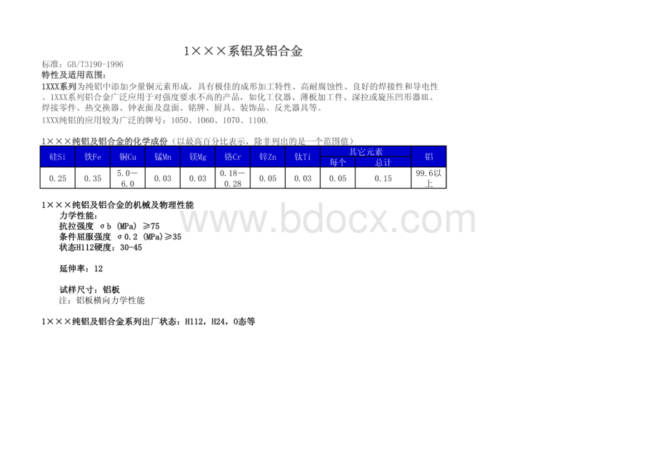 各种牌号铝合金成分及性能标准规范电子版下载.pdf