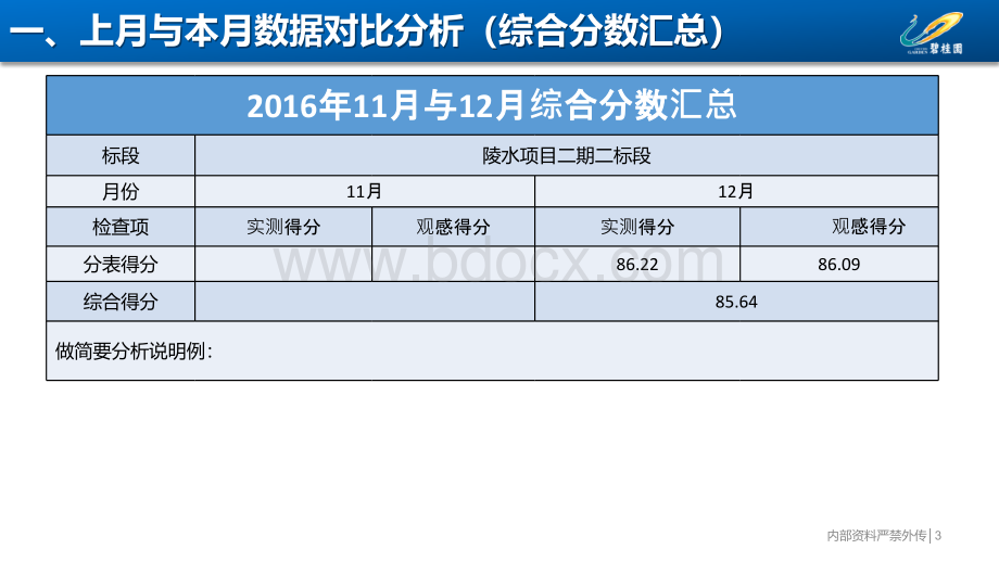 中天装饰项目质量风险评估报告PPT文档格式.pptx_第3页