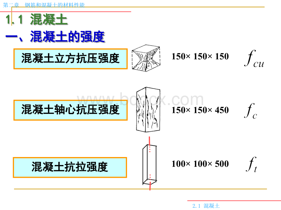 《混凝土结构设计原理》第1章.ppt_第2页