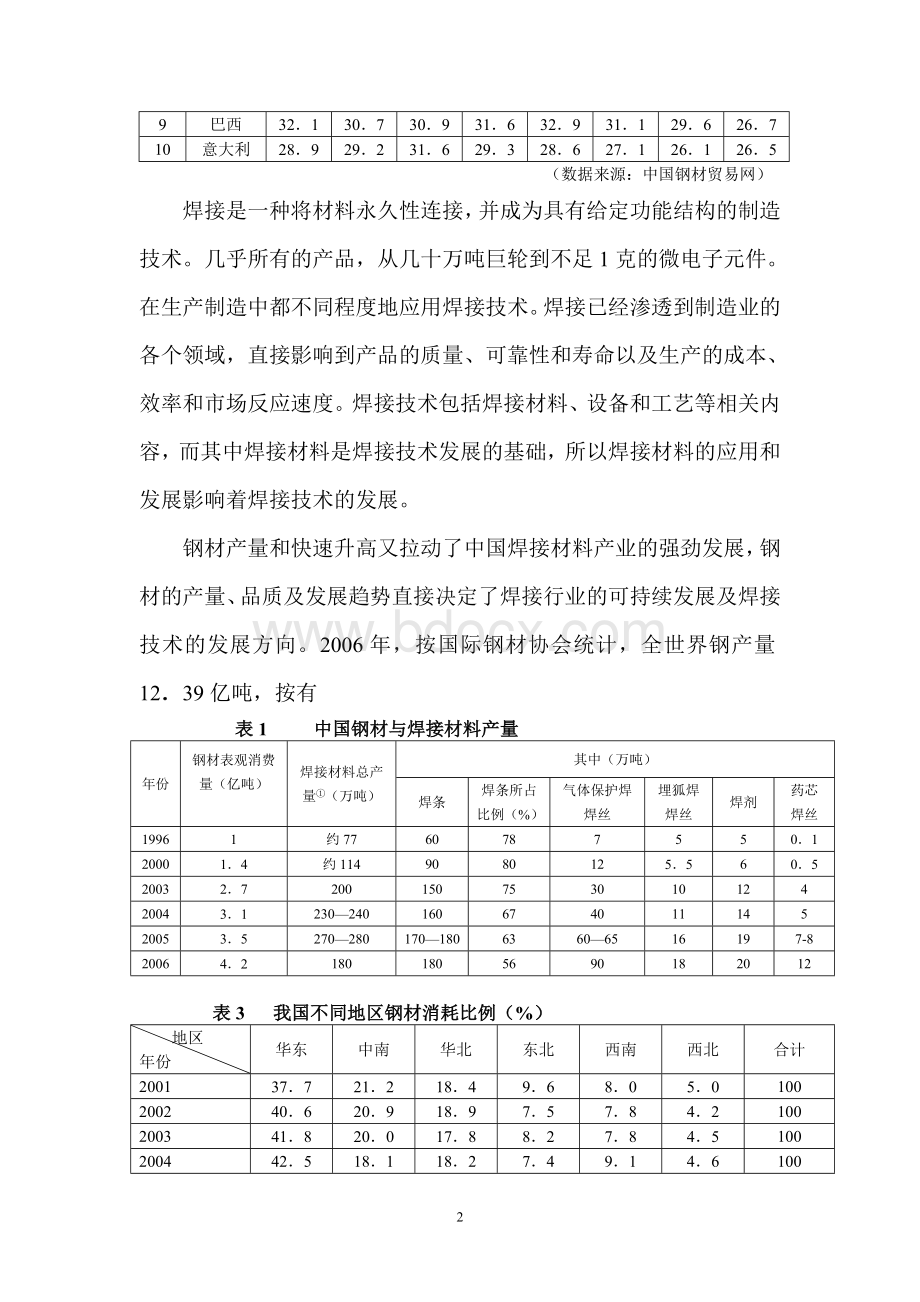 国内外焊接材料的应用及发展趋势.doc_第2页