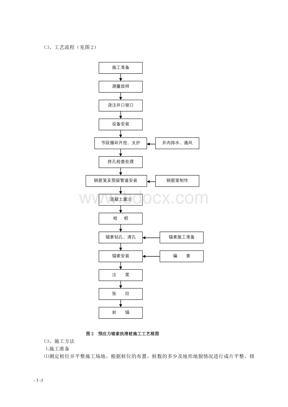 预应力锚索抗滑桩施工工法Word下载.doc_第3页