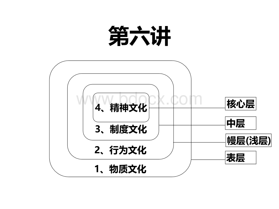 企业文化战略6之物质文化PPT文档格式.ppt