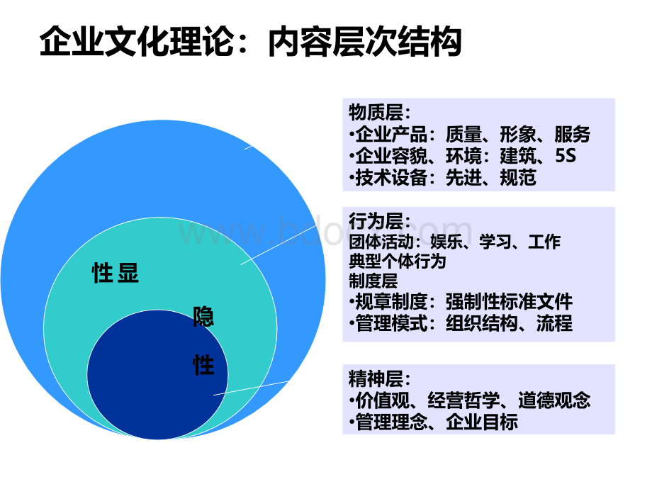 企业文化战略6之物质文化PPT文档格式.ppt_第2页