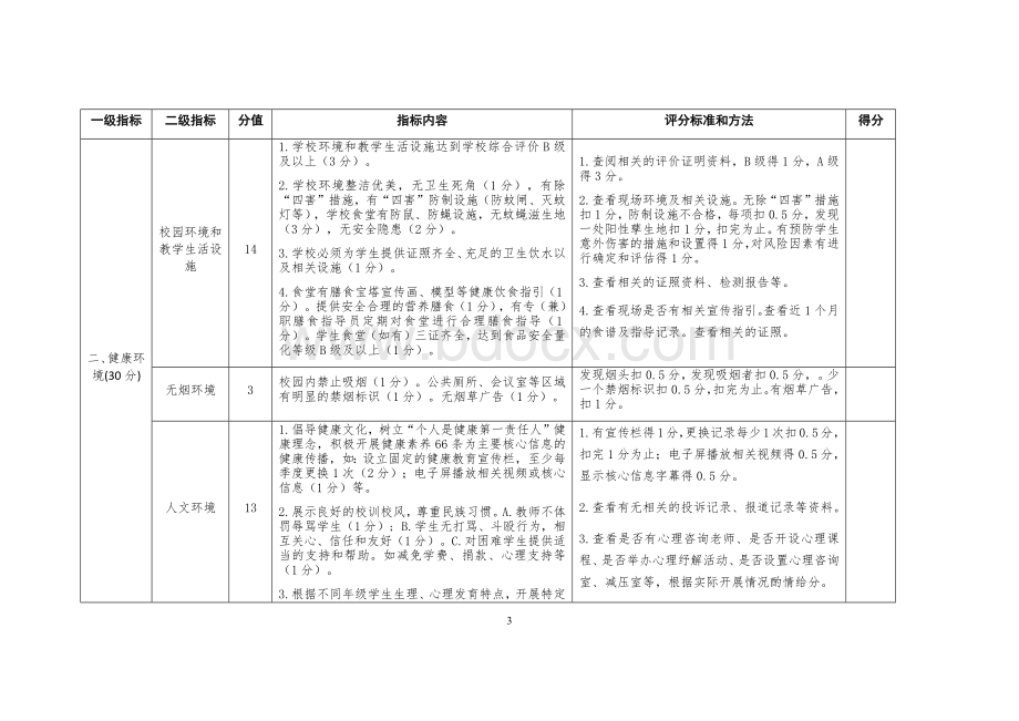 健康城市细胞工程11类健康单元考评标准(健康学校).docx_第3页