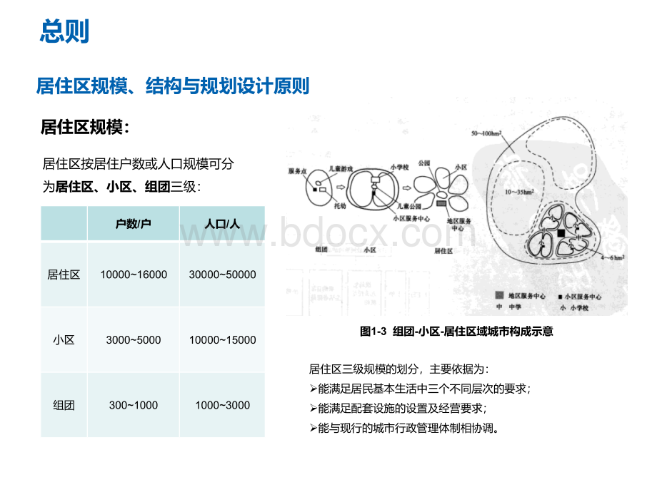 城市居住区规划设计规范.pptx_第3页