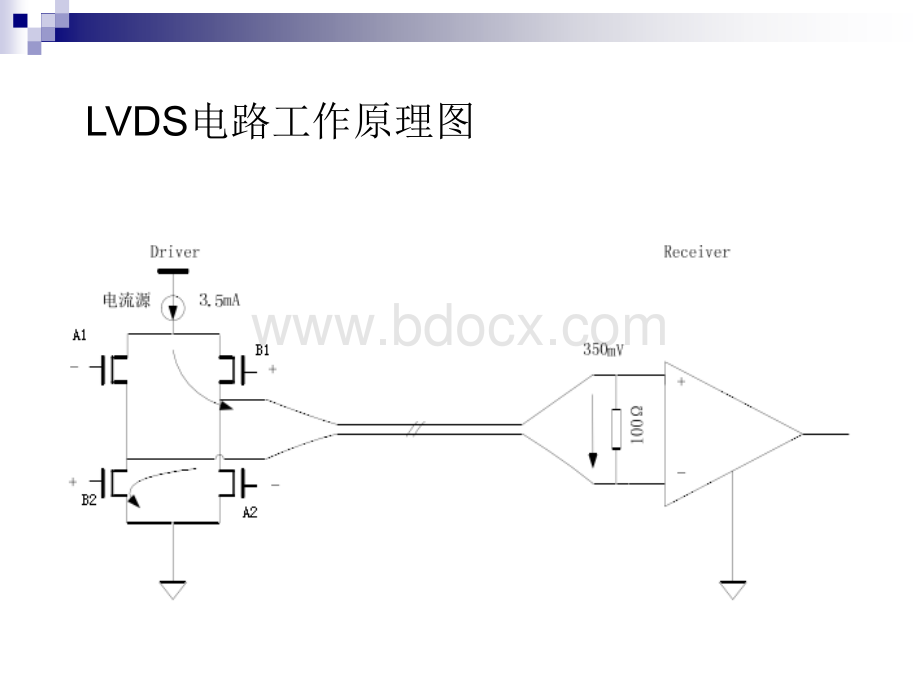 基于FPGA的LVDS学习报告.ppt_第3页