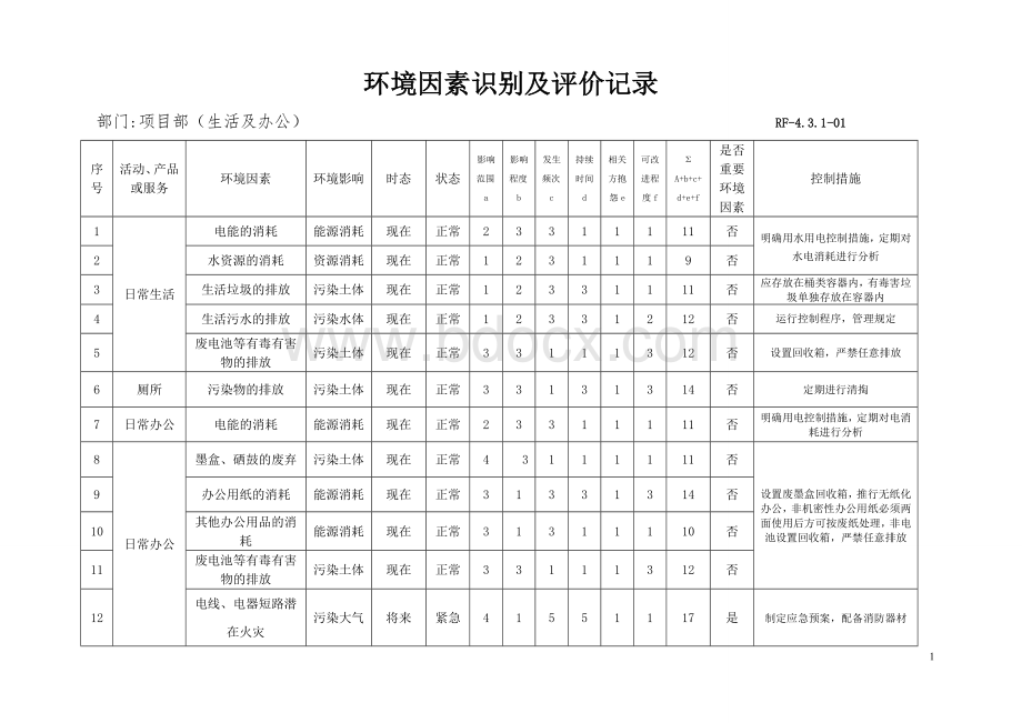 园林施工项目部环境因素识别评价表.doc_第1页