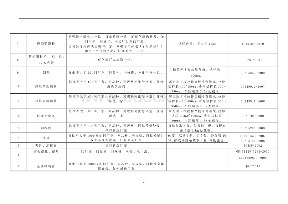 铁路工程原材料取样送检及施工检验频次1Word文件下载.doc_第3页