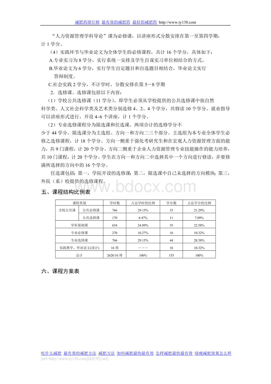 人力资源管理专业方案课程Word下载.doc_第2页