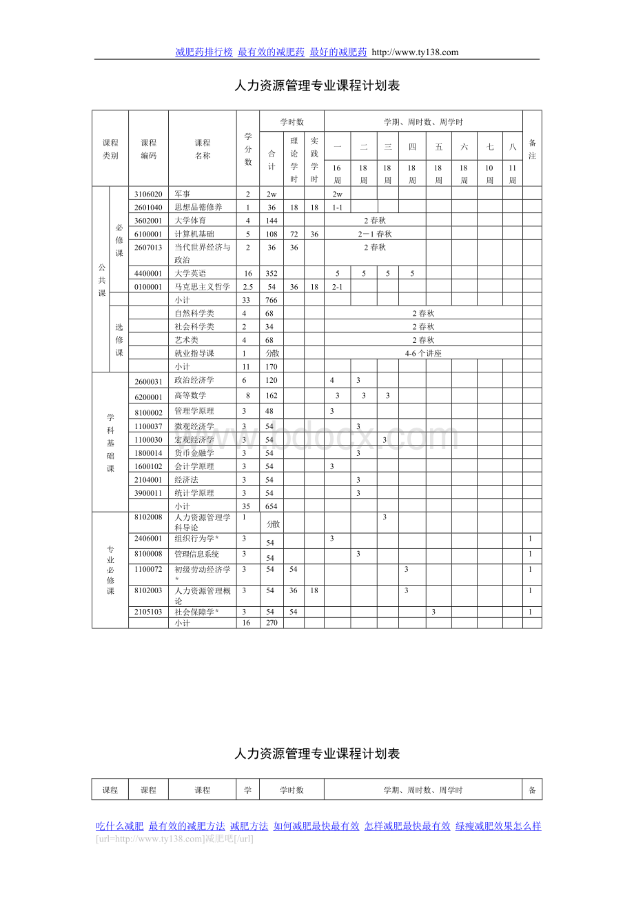 人力资源管理专业方案课程Word下载.doc_第3页