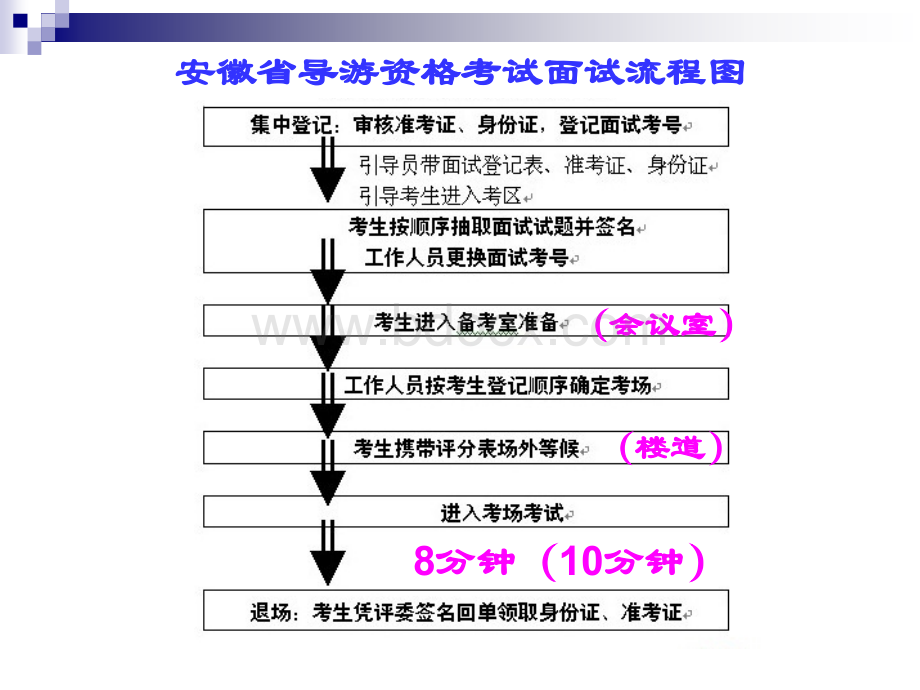 全国导游资格考试面试.ppt_第2页