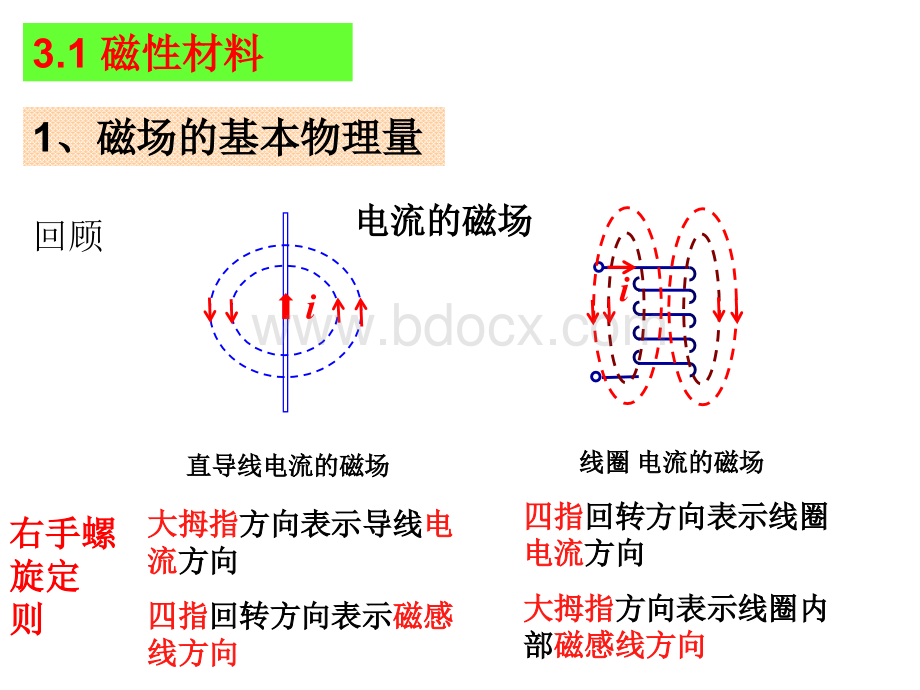 三、磁路与变压器.ppt_第3页