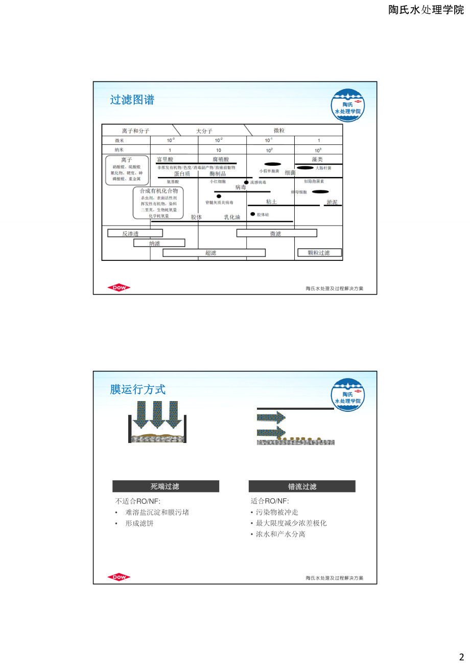 RO基本知识与系统.pdf_第2页