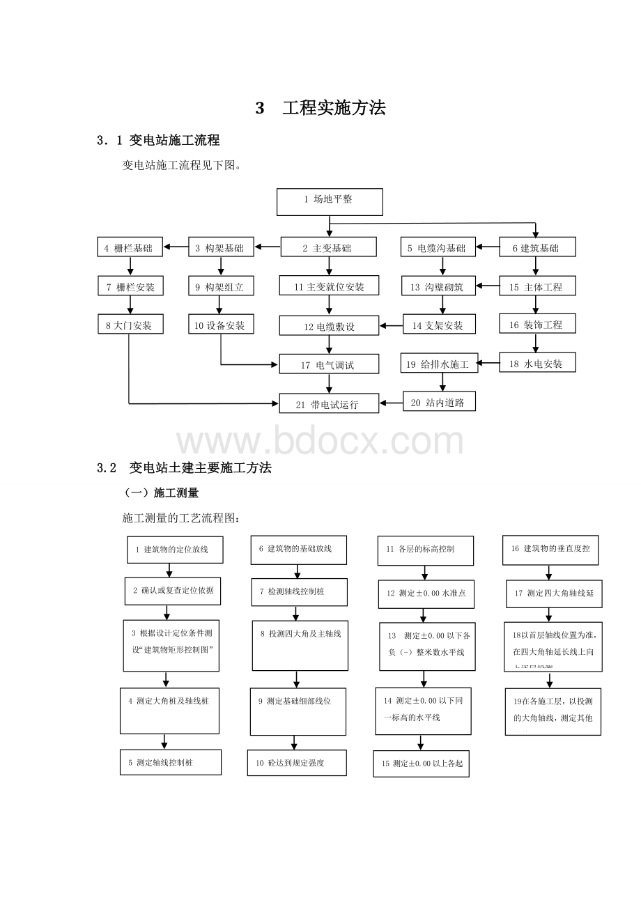 预制装配式变电站施工方案.doc_第1页