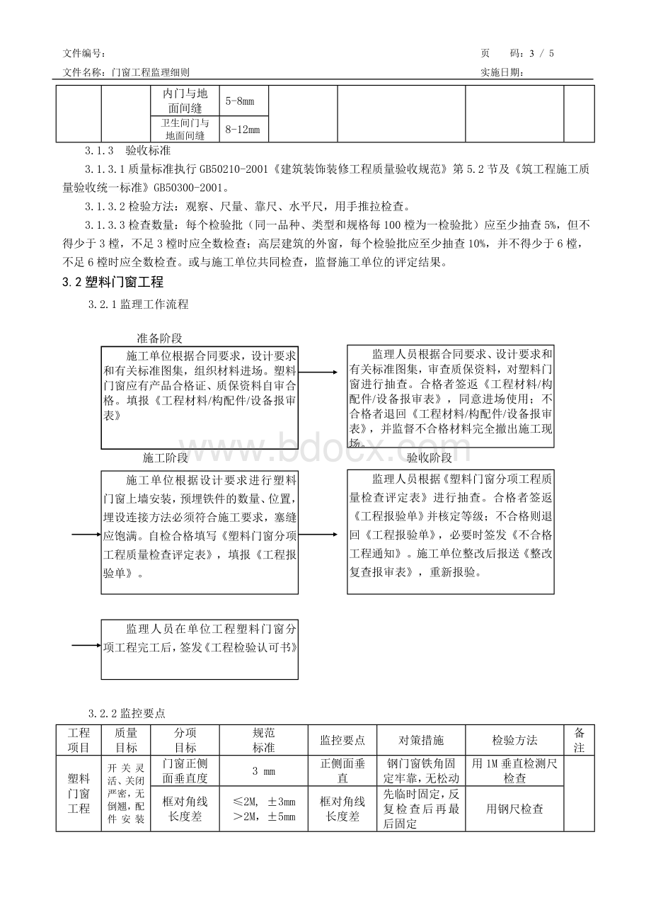 门窗工程监理细则.doc_第3页