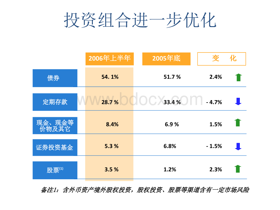 各种PPT模板、PPT素材、流程图、绘制技巧汇总.pptx_第2页