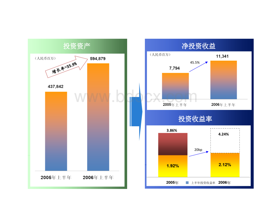 各种PPT模板、PPT素材、流程图、绘制技巧汇总.pptx_第3页