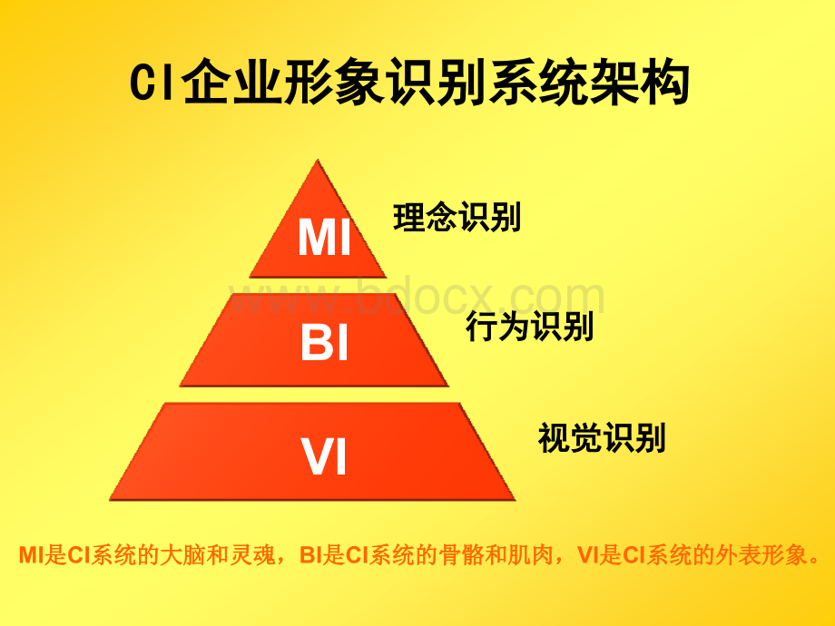 CI企业形象系统策划.ppt_第3页