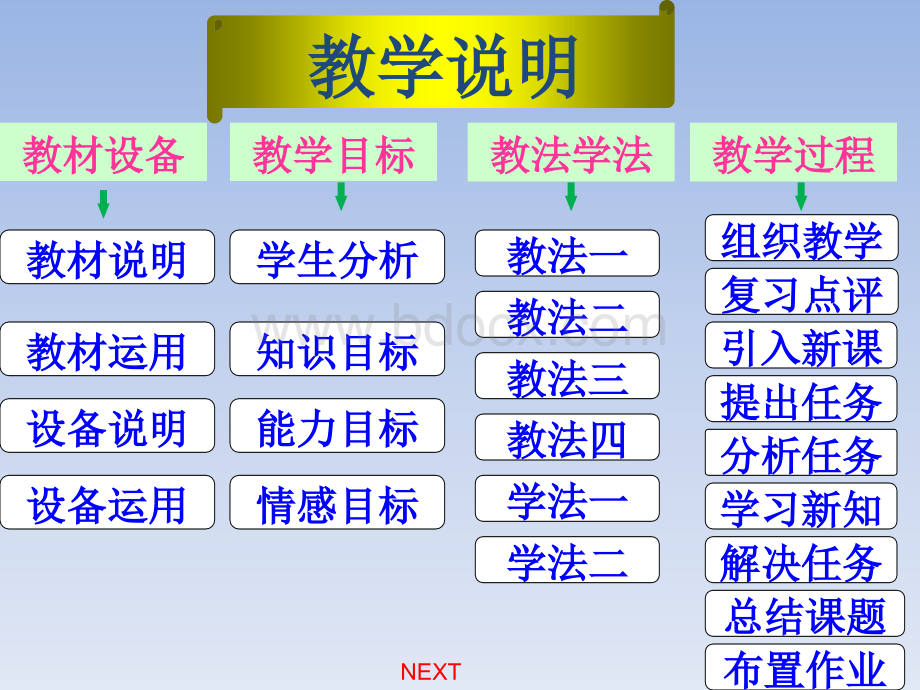 PLC控制变频器实电动机的正反转.pptx_第3页