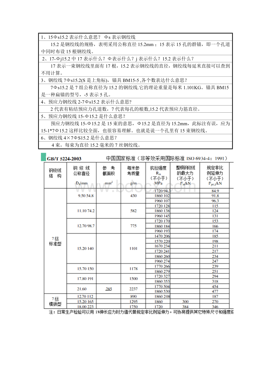 钢绞线表示及规格.doc