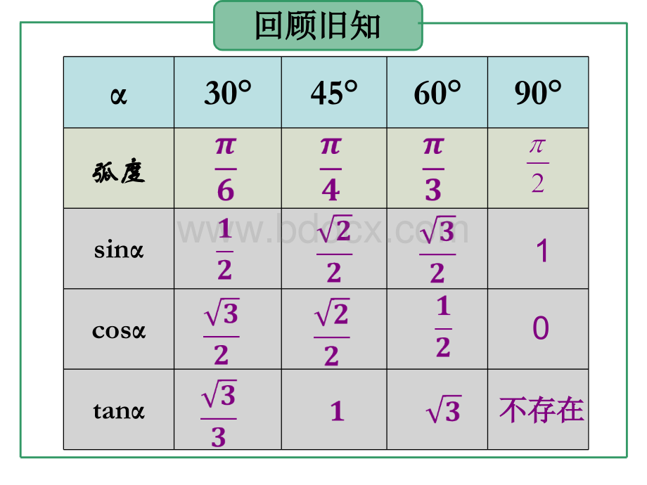 两角和与差的余弦公式.ppt