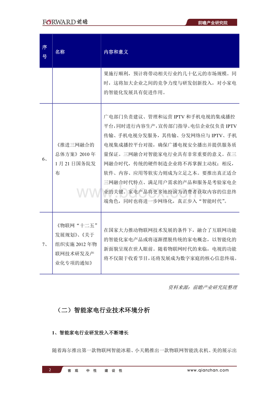 中国智能家电行业现状及其前景预测分析文档格式.doc_第3页