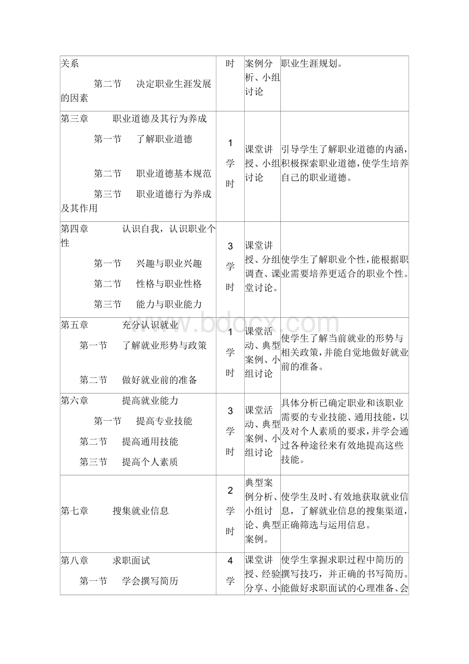 中职《就业指导》课程标准文档格式.docx_第3页