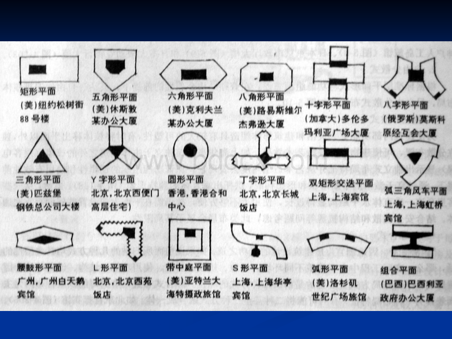 高层建筑标准层设计.ppt_第2页