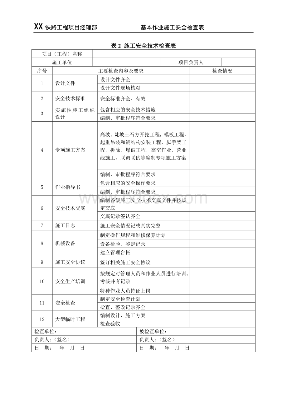 铁路工程基本作业安全检查表Word下载.doc_第3页