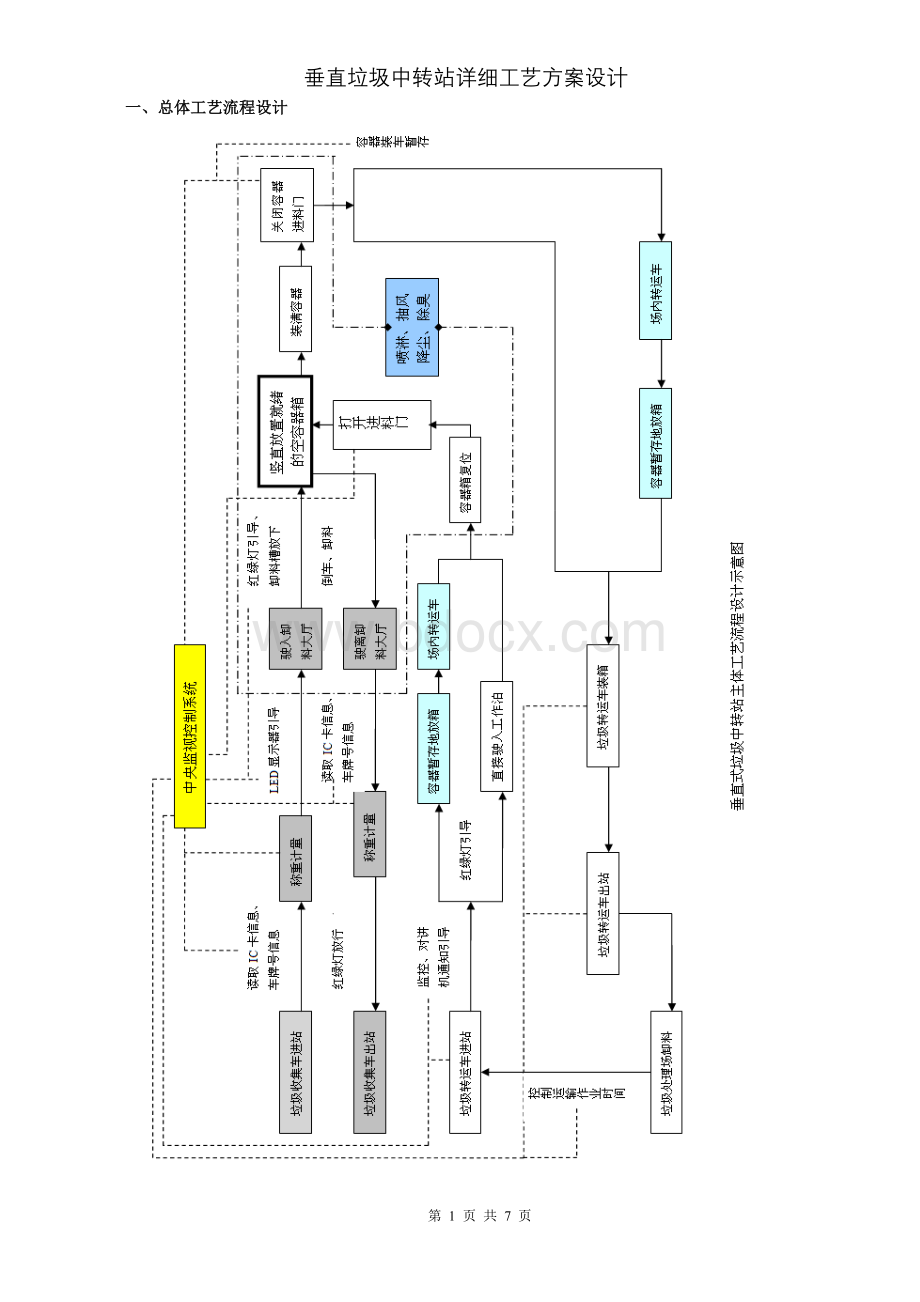 垂直垃圾中转站详细工艺方案设计.doc_第1页