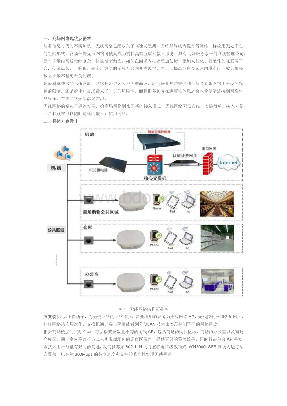 商场无线覆盖解决方案.docx