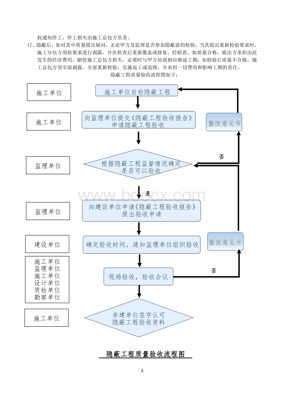 隐蔽工程质量验收制度.doc_第3页