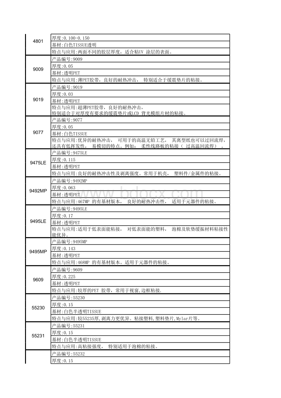 M双面胶系列大全表格文件下载.xls_第2页